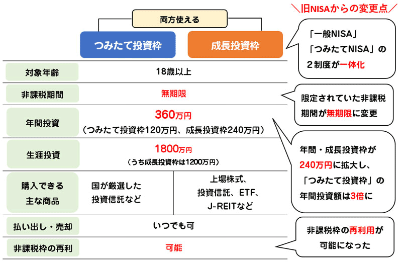 改正ポイント